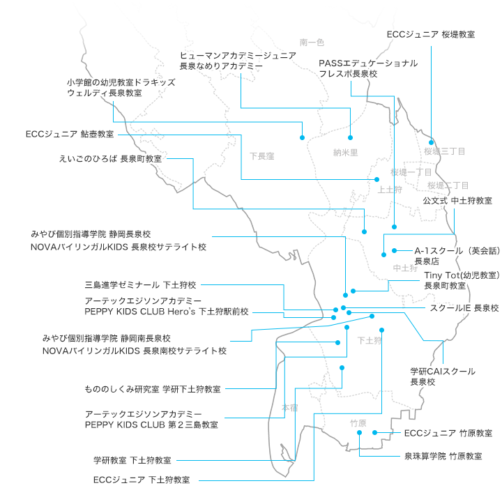 長泉の習い事・塾事情